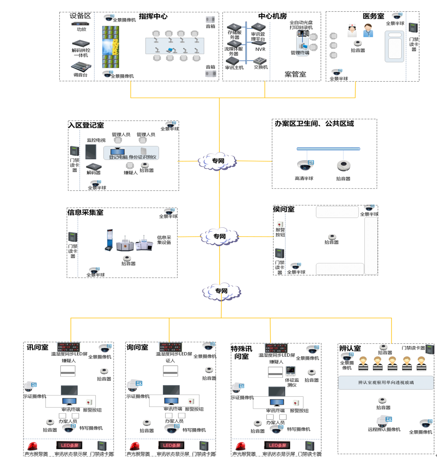 办案中心人员定位管理系统