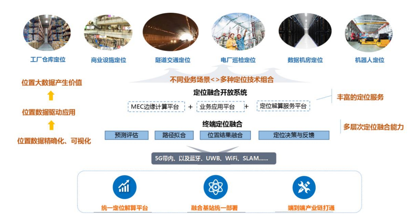 5G+UWB工厂人员定位系统