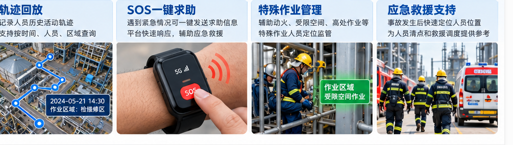 5G北斗UWB人员定位手环